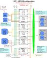 KIT HPSS Configuration Diagram - Planning Version - Production System v1.5.jpg