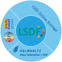 Lsdf online storage services.png