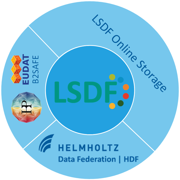 File:Lsdf online storage services.png